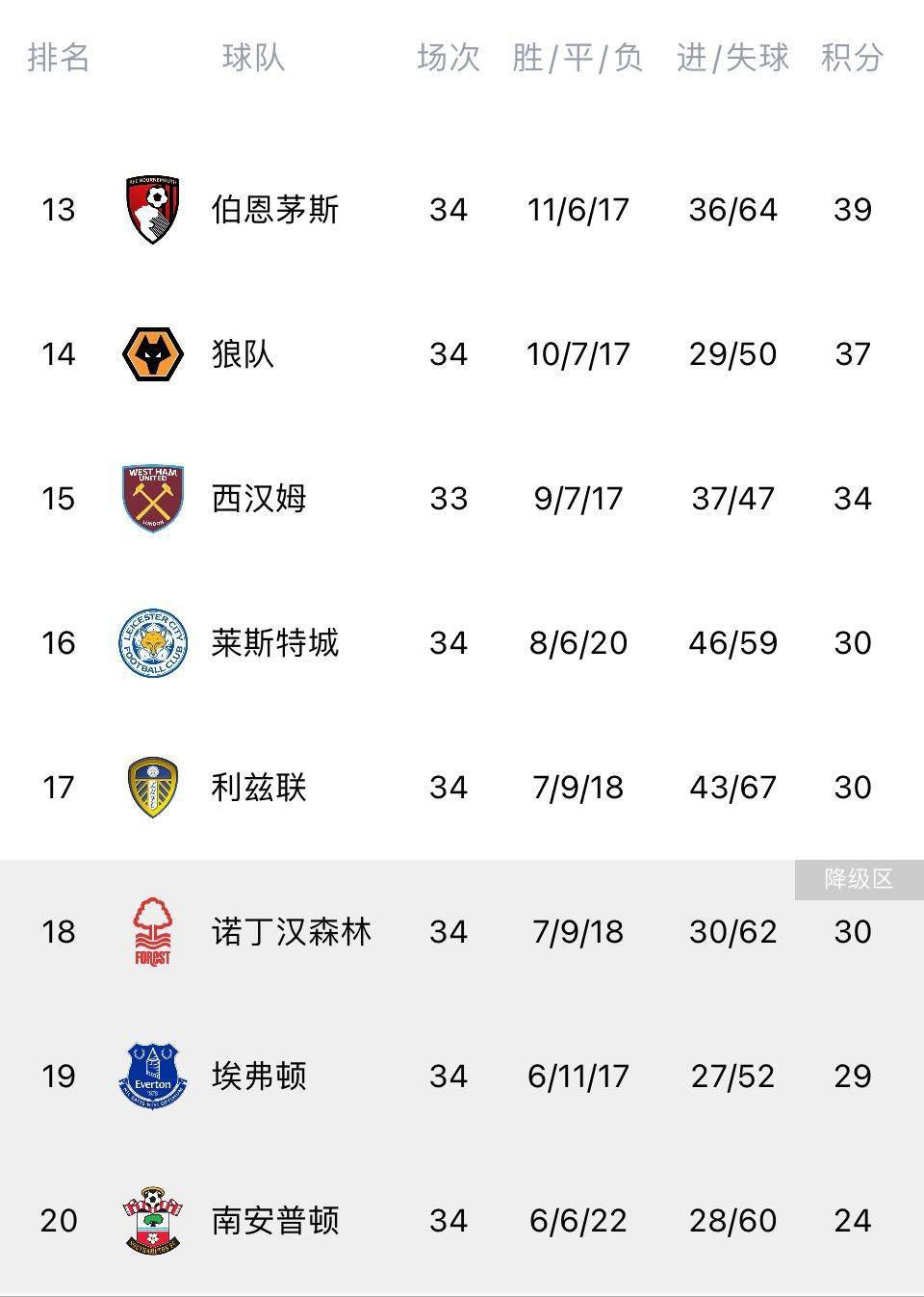 过去两个赛季，古铁雷斯受到了多家大俱乐部的关注，但皇马掌控着自己青训营培养球员的未来。